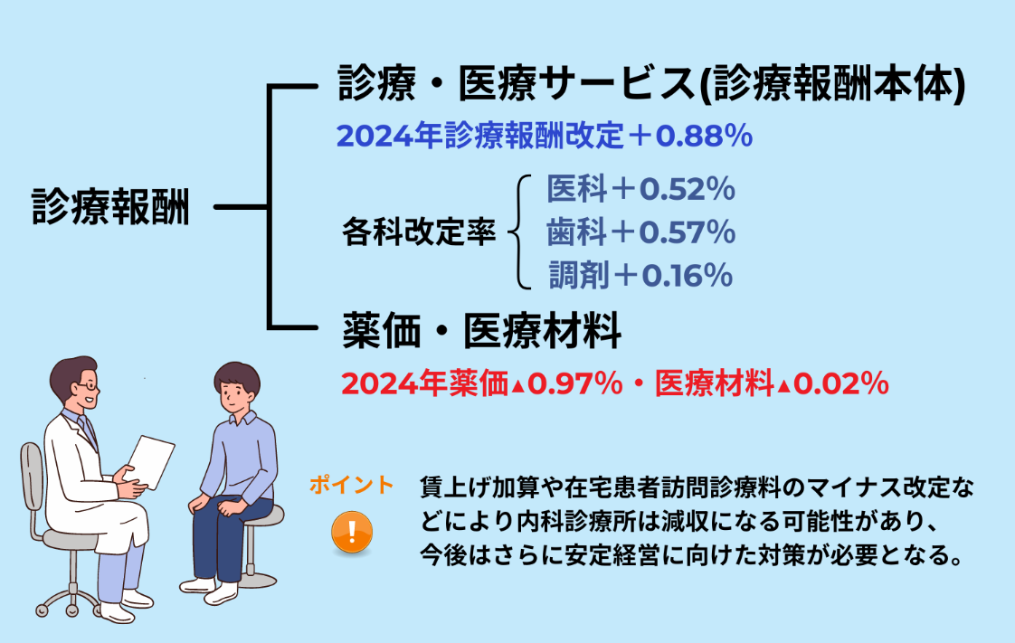 病院・クリニック業でよくある労務トラブルと知っておくべきポイントについて弁護士が解説! | 企業労務 虎の巻