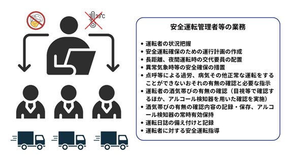 安全運転管理者等の業務