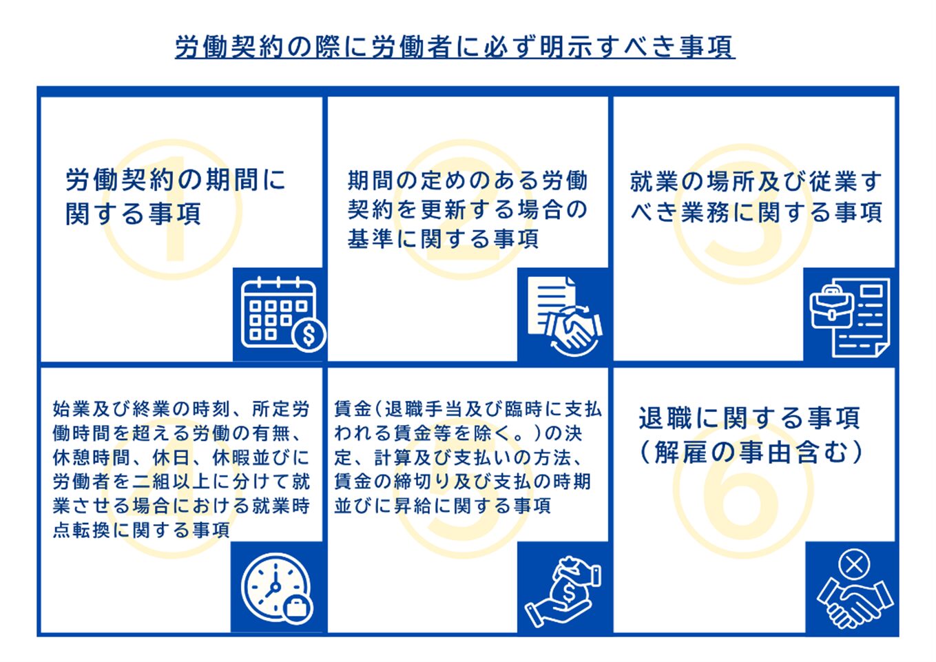 労働契約の際に必ず明示すべき事項