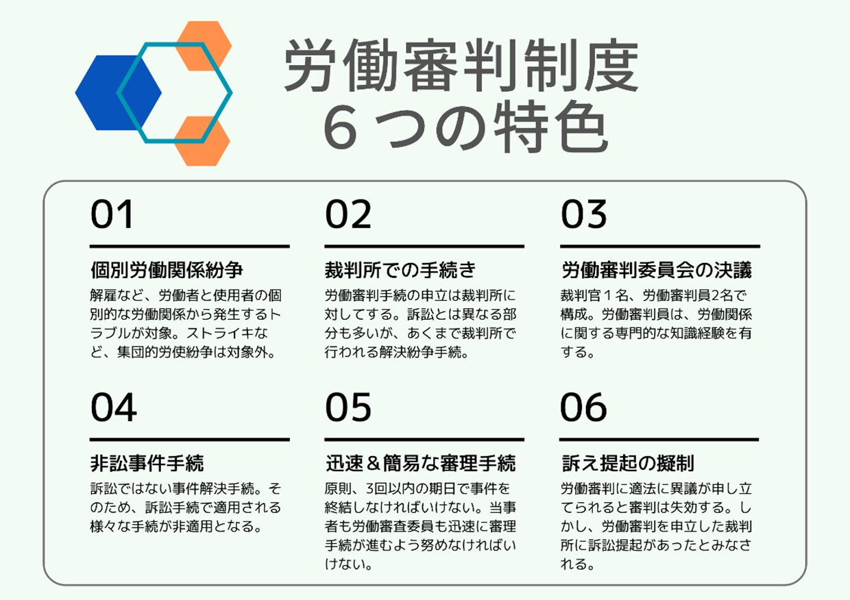 労働審判制度6つの特色