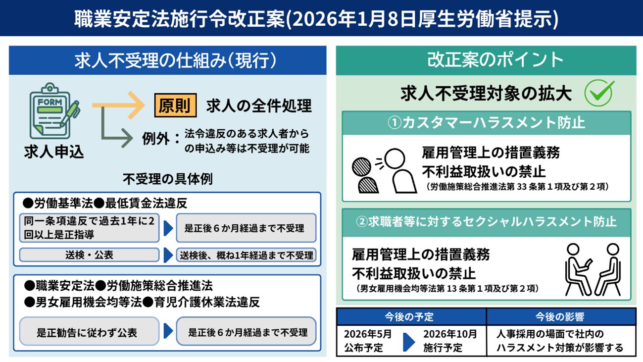 職業安定法施行改正案(2026年1月8日厚生労働省提示)