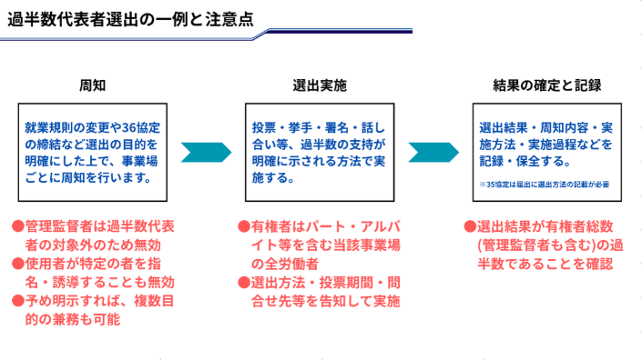 過半数代表者選出の一例と注意点